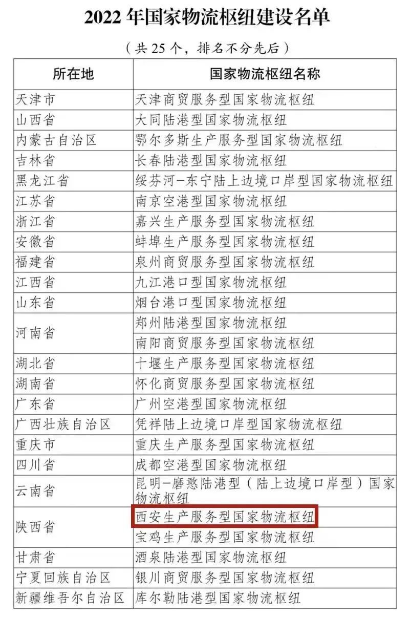 开云体育 开云官网西安再添国字号央企牵头选址两大开发区(图2)
