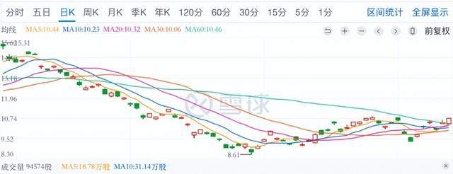 开云体育 开云平台双11余热效应？快递物流股稳中有涨京东涨幅最大申通韵达小跌(图13)