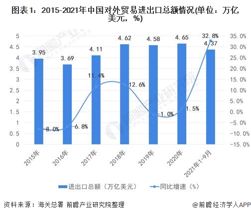 开云 开云体育APP2022年中国国际货代物流行业市场需求现